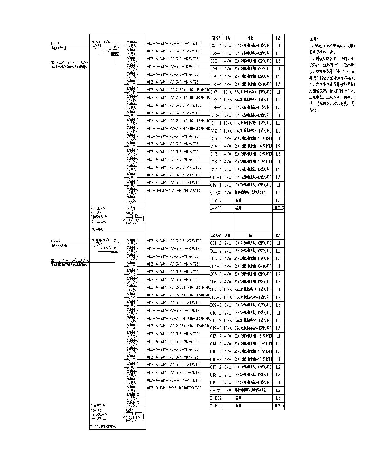 列头柜 160A 2路输入44输出 ABB 带防雷
